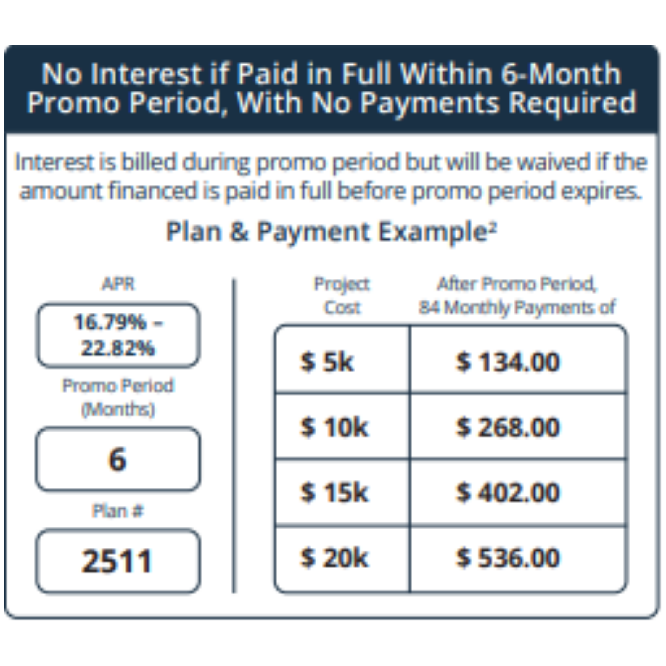 financing your roof with green sky