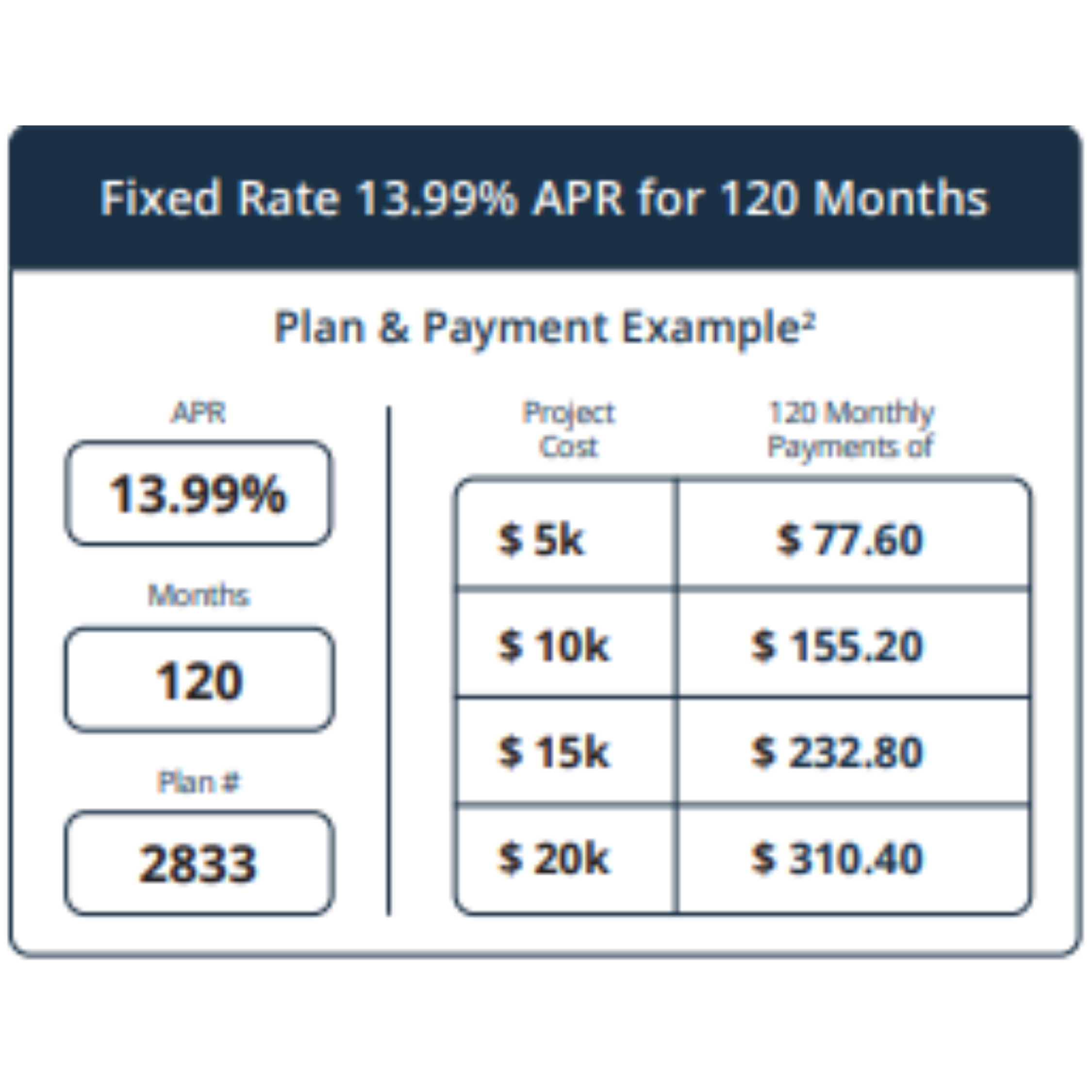 financing your roof with green sky