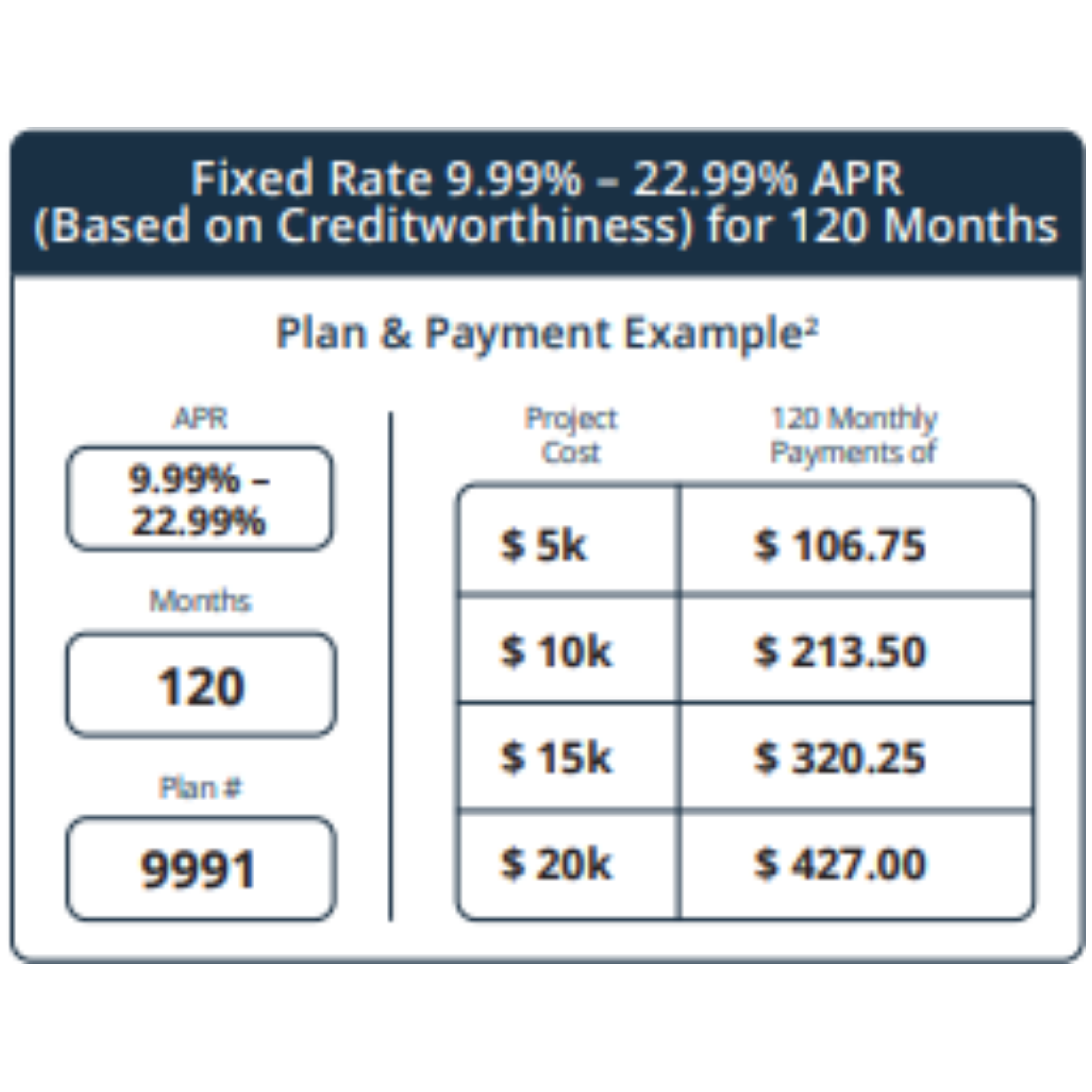 financing your roof with green sky